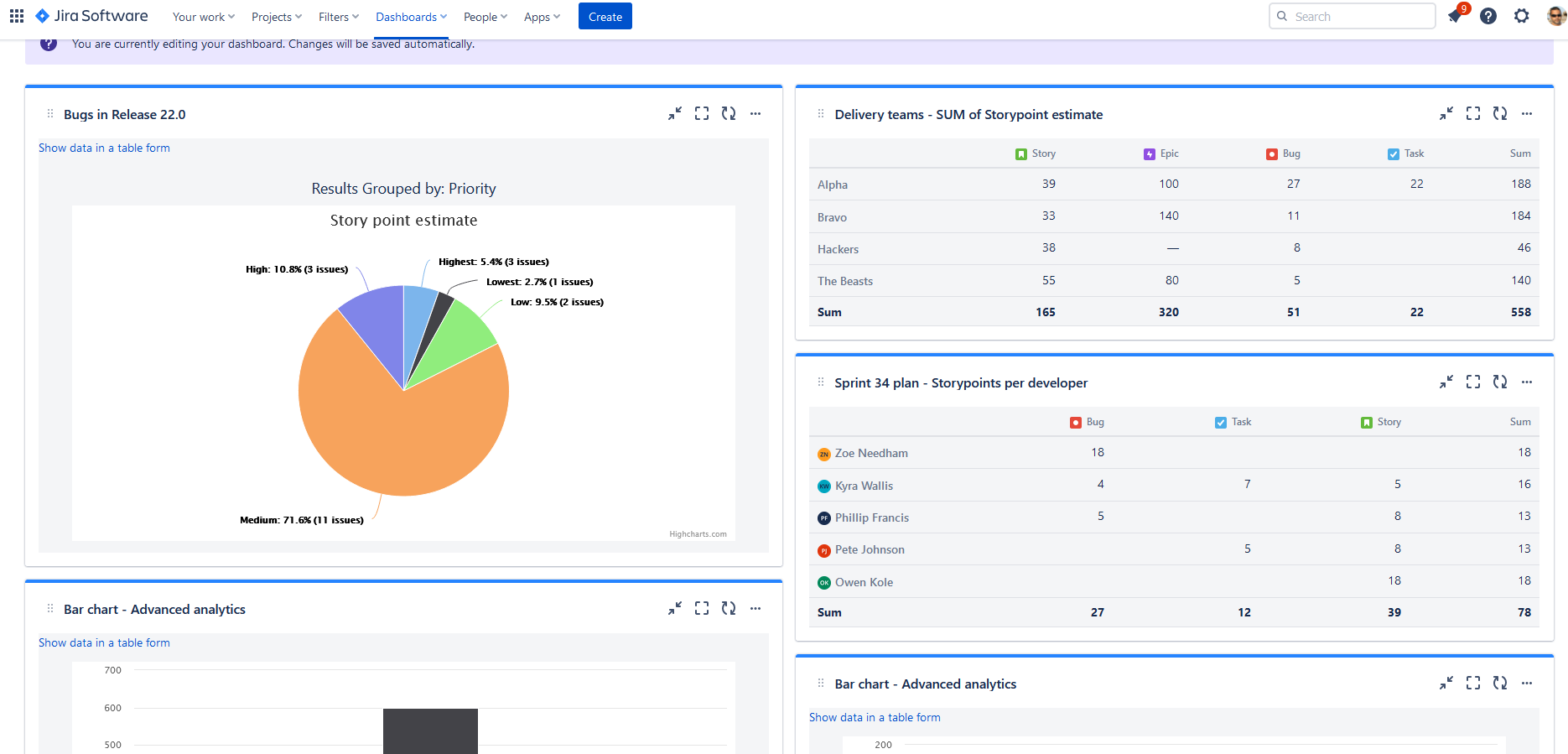 Advanced analytics product - all gadgets