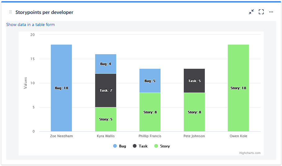 Table report screen