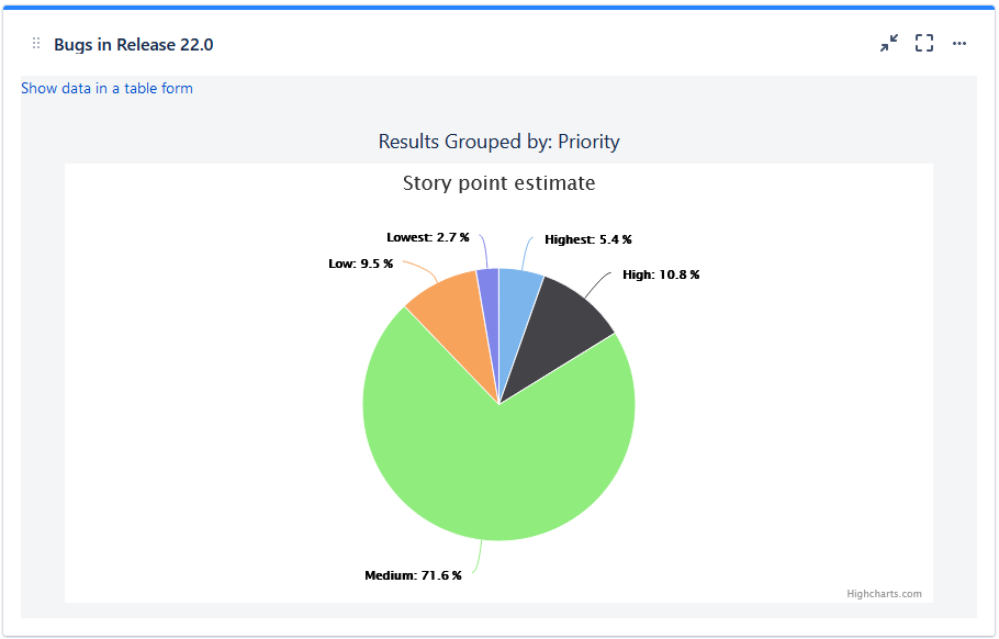 Advanced analytics - pie chart