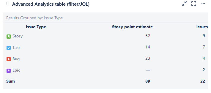 Table report screen