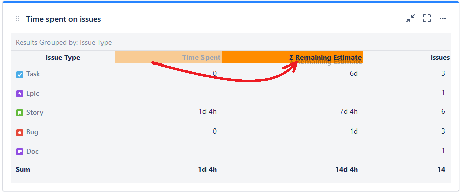 Report gadget configuration